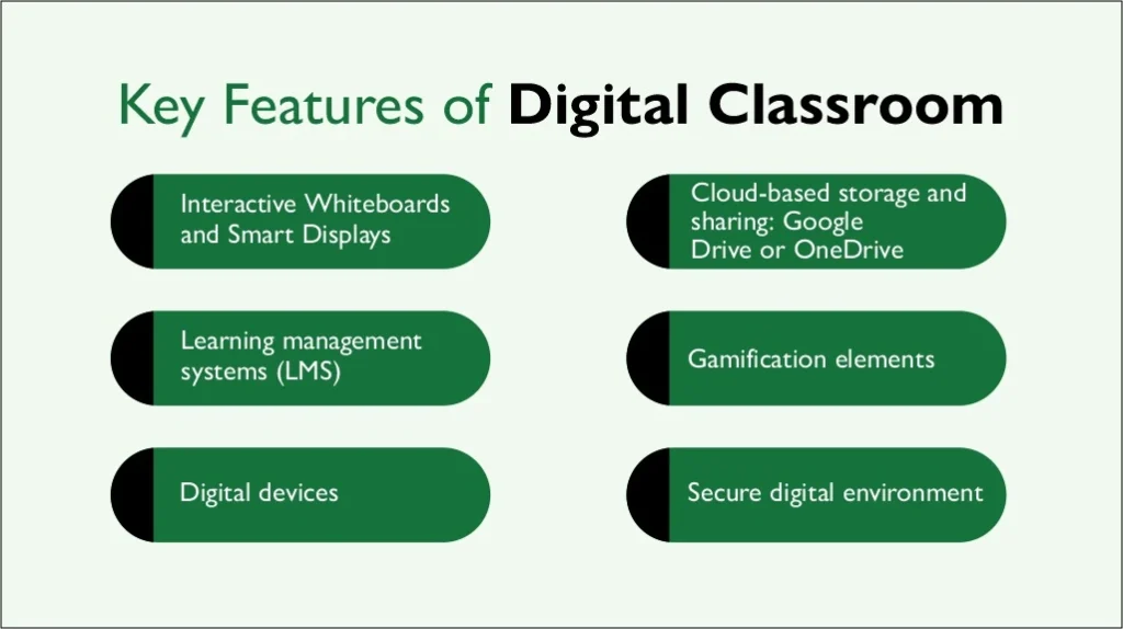key features of digital classroom