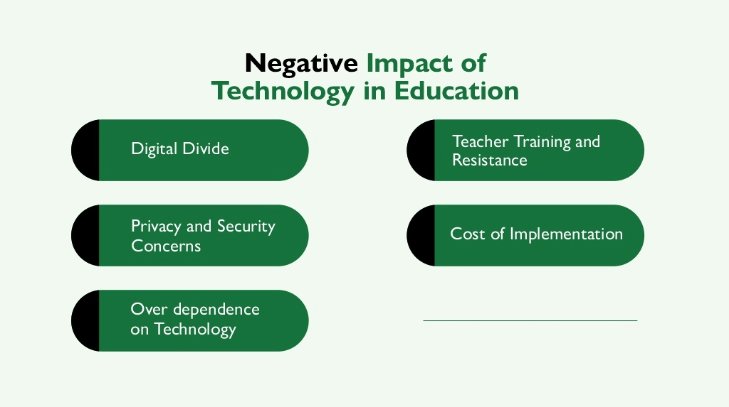 negative impact of technology in education