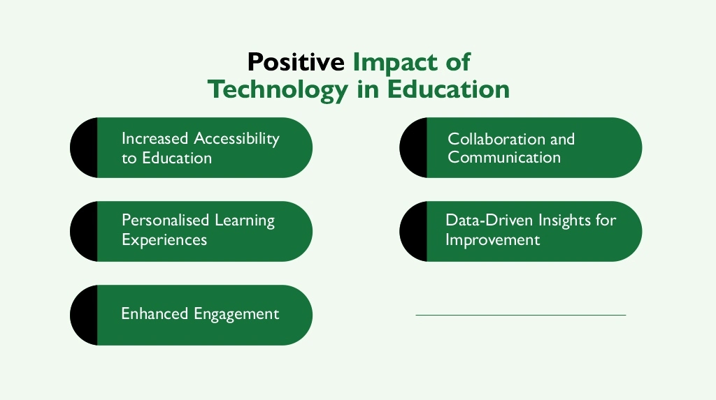 positive impact of technology in education